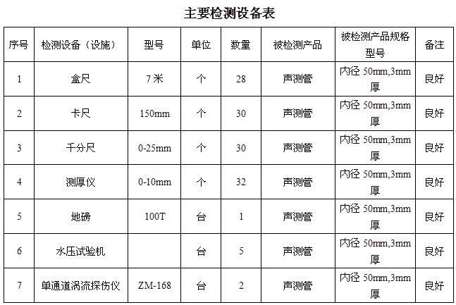 盐城桩基声测管主要生产设备-2 盐城桩基声测管主要生产设备-2